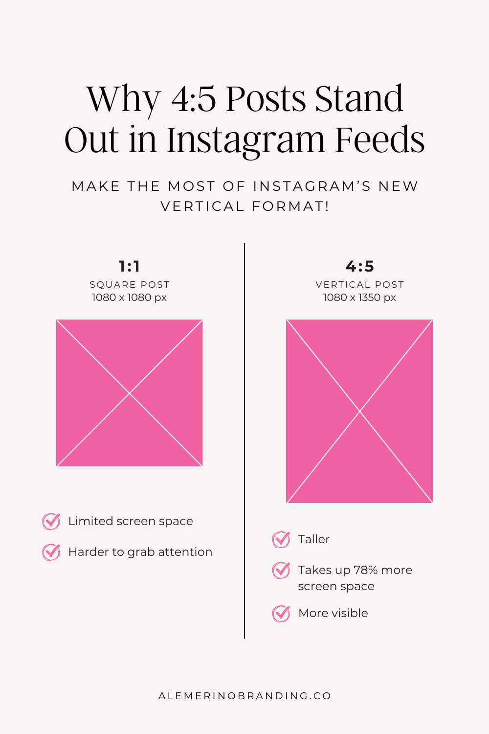 Side-by-side comparison of Instagram post sizes, showing a square post (1:1 ratio, 1080 x 1080 pixels) next to a vertical post (4:5 ratio, 1080 x 1350 pixels). The vertical post takes up more screen space on a mobile feed, emphasizing increased visibility and engagement potential.