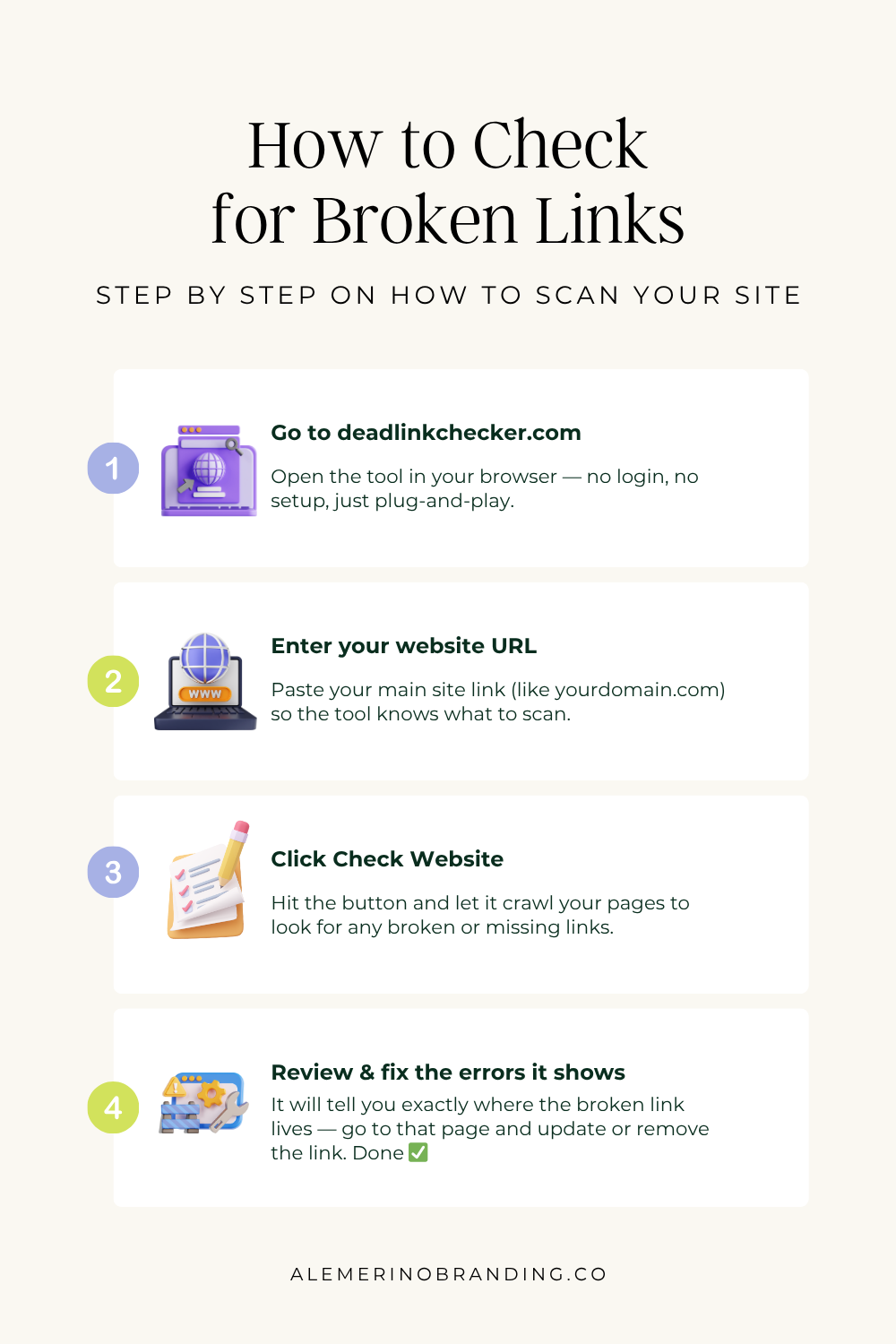 Step-by-step graphic showing how to use Dead Link Checker to find broken links on your website.